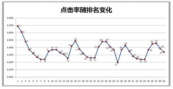 提高直通車點(diǎn)擊率從這些方面下手